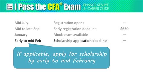 cfa exam dates 2018|June 2018 Exam Date .